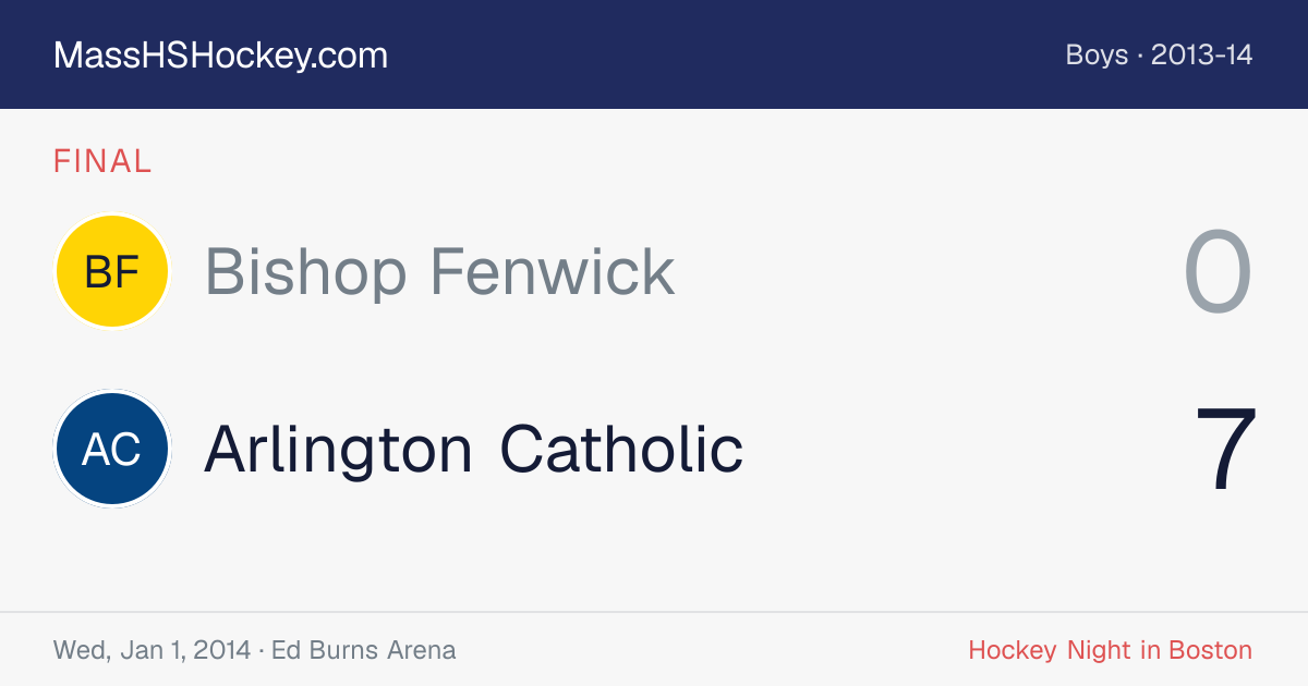 Bishop Fenwick at Arlington Catholic score card