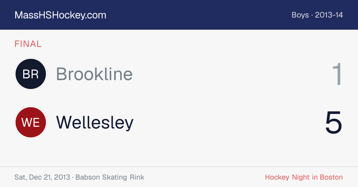 Brookline at Wellesley score card