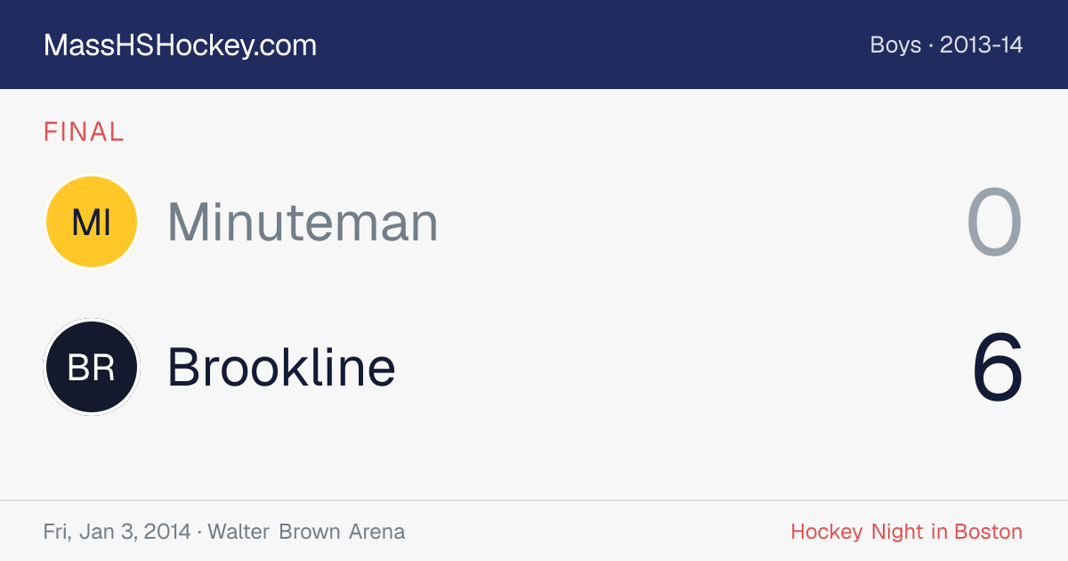 Minuteman at Brookline score card