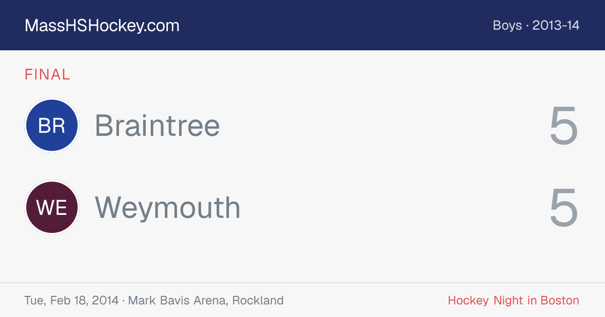 Braintree at Weymouth score card