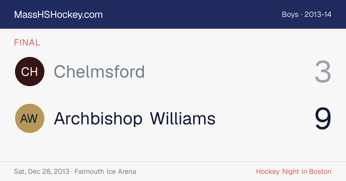 Chelmsford at Archbishop Williams score card