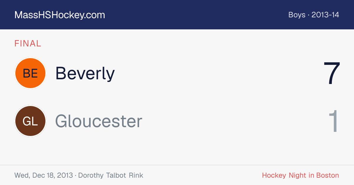 Beverly at Gloucester score card