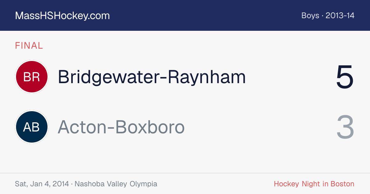 Bridgewater-Raynham at Acton-Boxboro score card