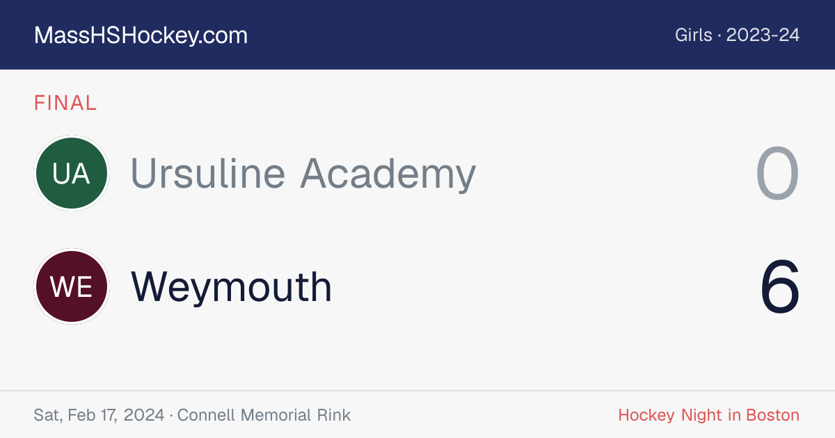 Ursuline Academy at Weymouth score card