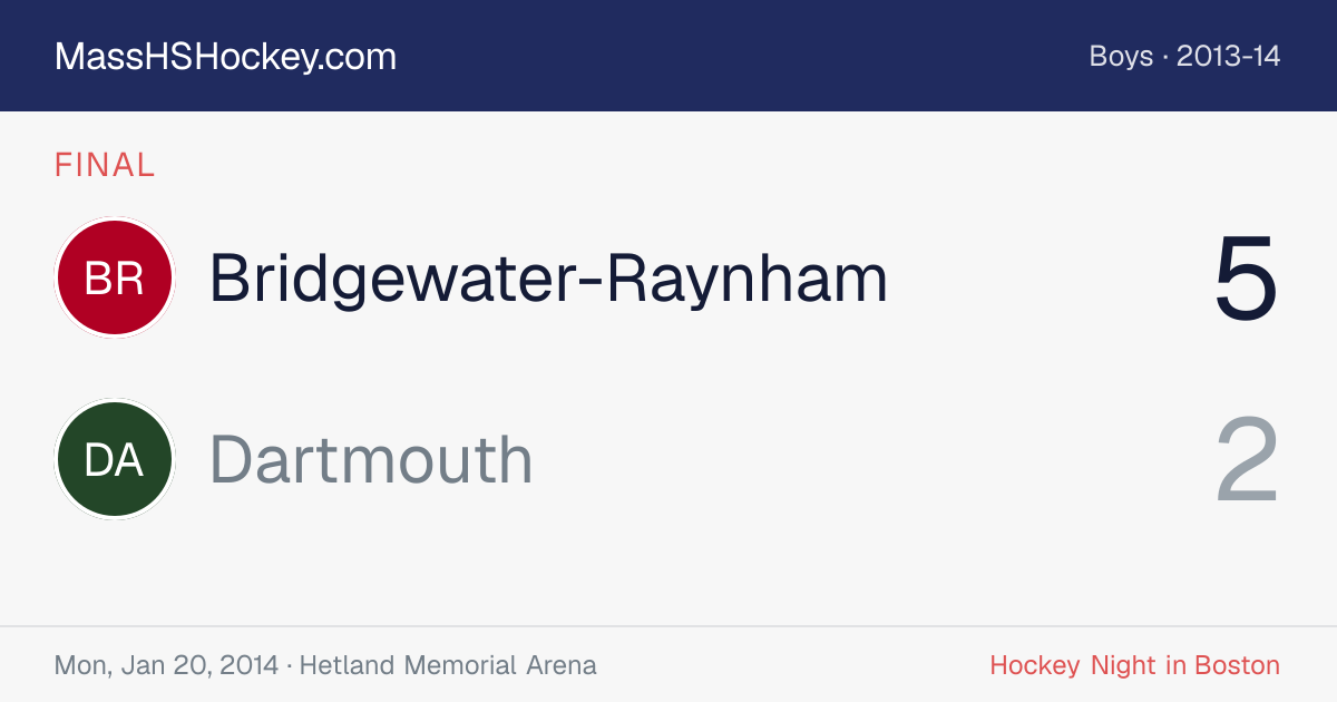 Bridgewater-Raynham at Dartmouth score card