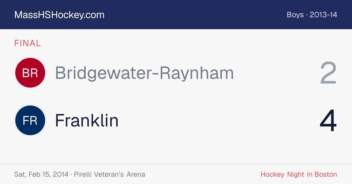 Bridgewater-Raynham at Franklin score card