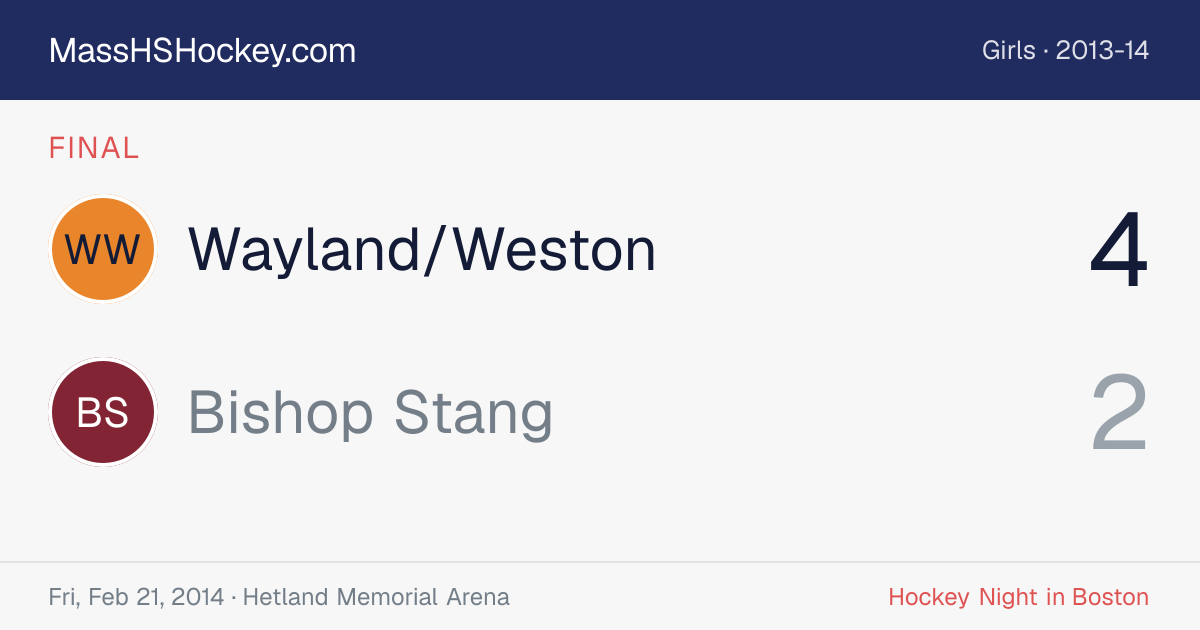 Wayland/Weston at Bishop Stang score card