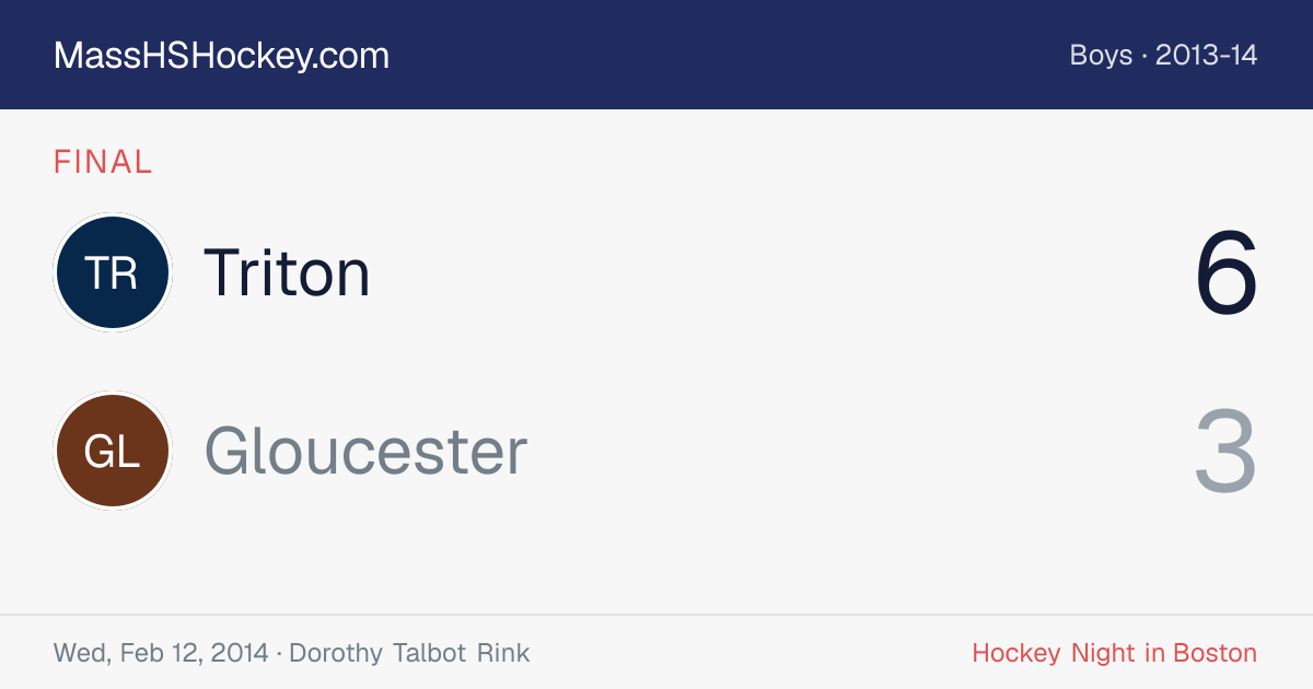 Triton at Gloucester score card
