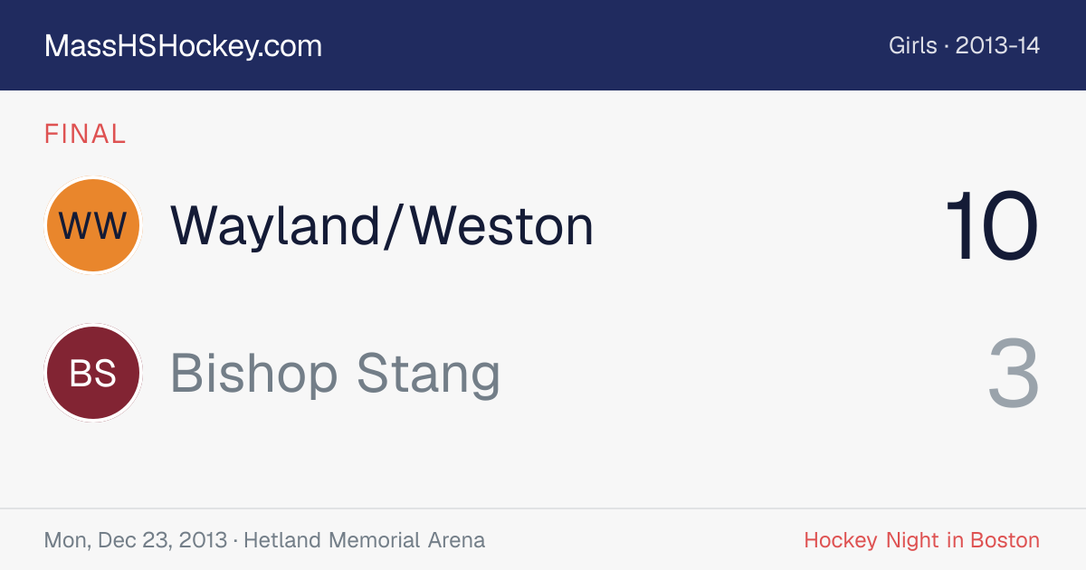 Wayland/Weston at Bishop Stang score card