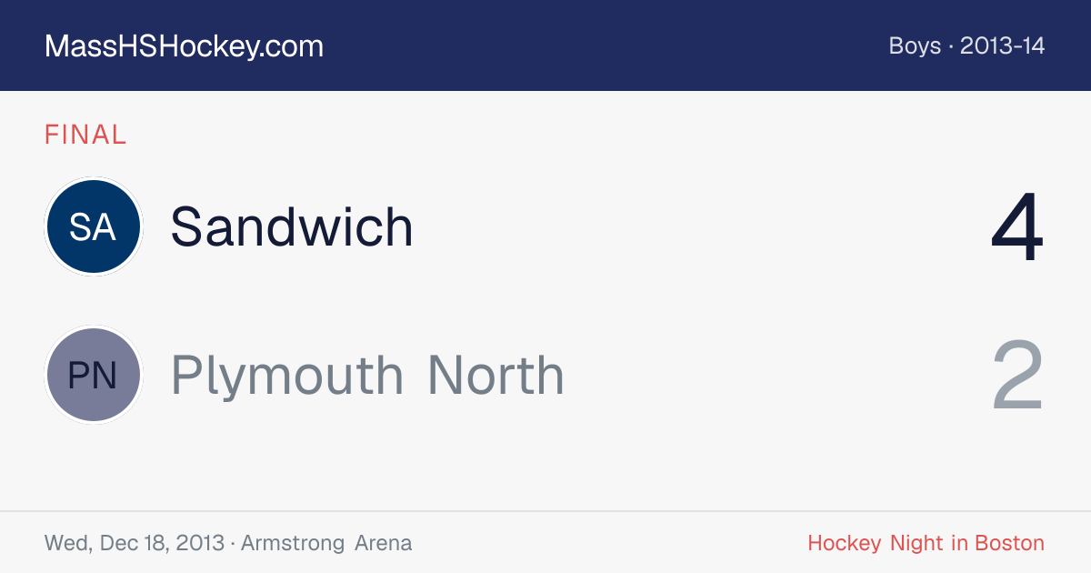 Sandwich at Plymouth North score card