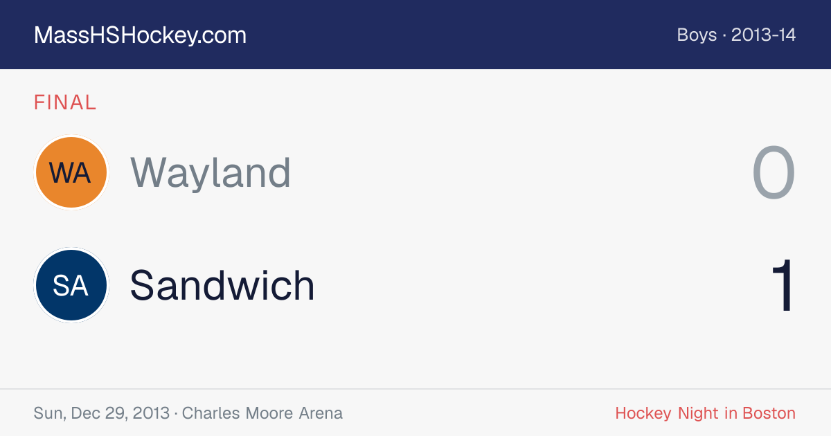 Wayland at Sandwich score card