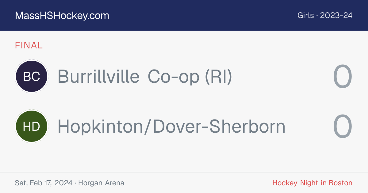Burrillville Co-op (RI) at Hopkinton/Dover-Sherborn score card