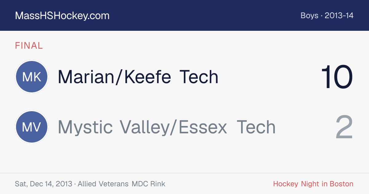 Marian/Keefe Tech at Mystic Valley/Essex Tech score card