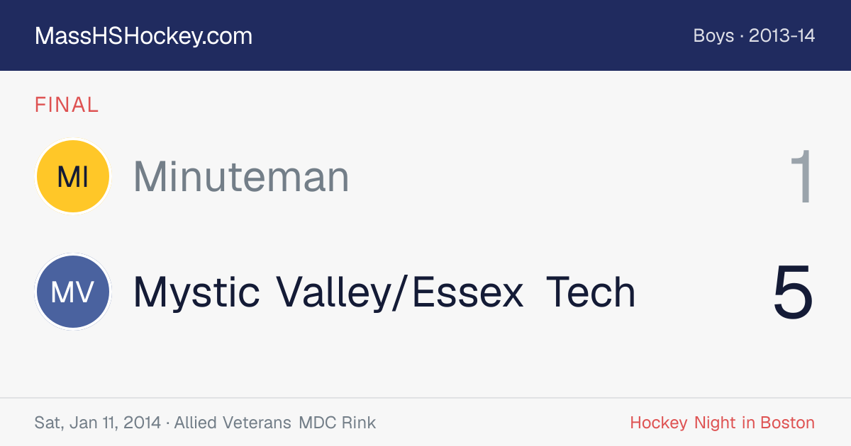 Minuteman at Mystic Valley/Essex Tech score card