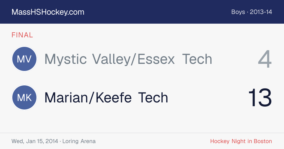 Mystic Valley/Essex Tech at Marian/Keefe Tech score card