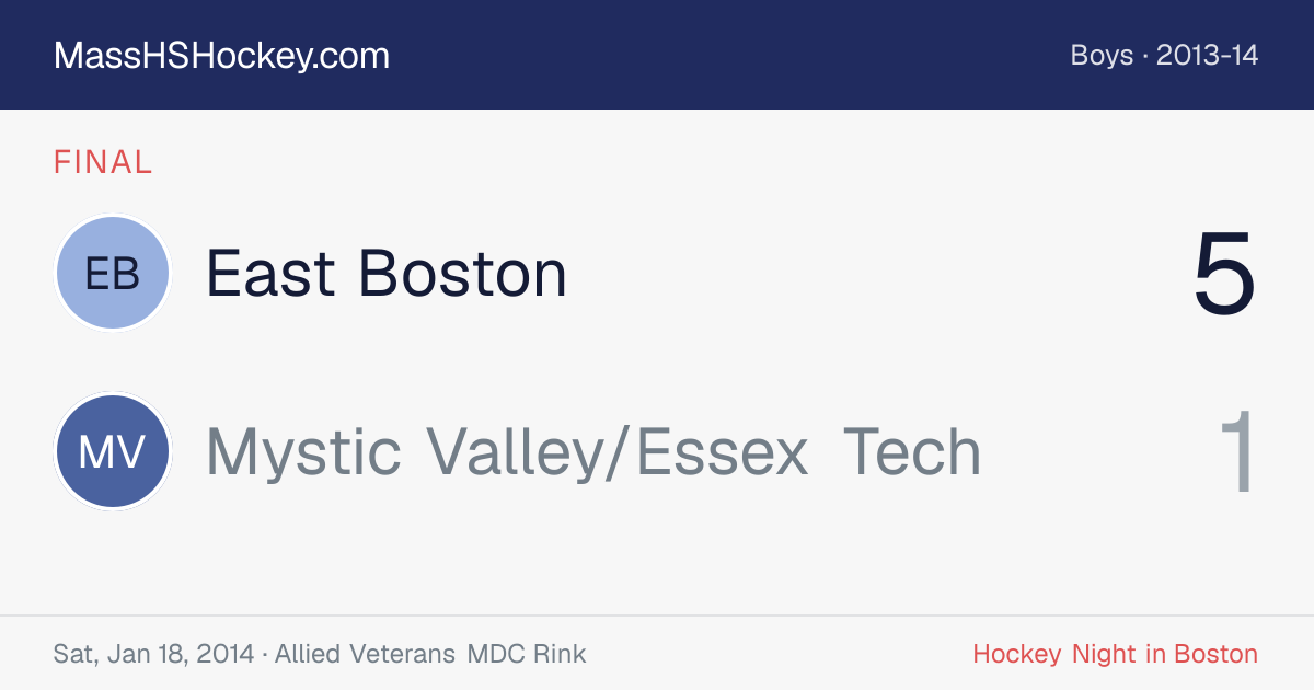 East Boston at Mystic Valley/Essex Tech score card