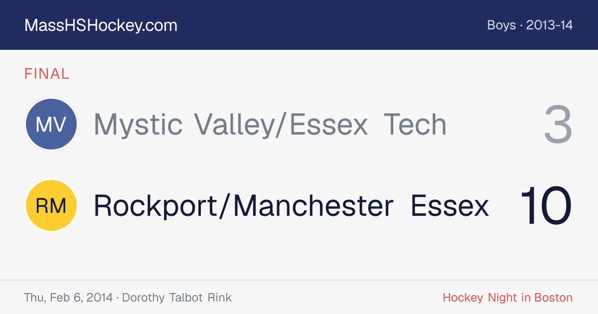 Mystic Valley/Essex Tech at Rockport/Manchester Essex score card