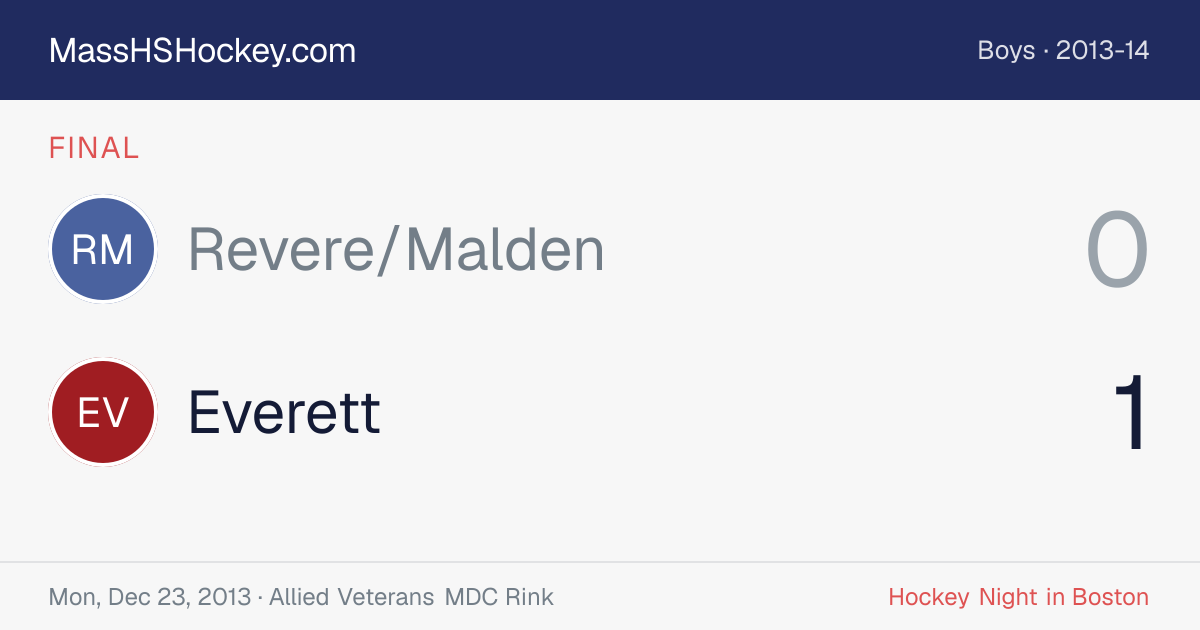 Revere/Malden at Everett score card