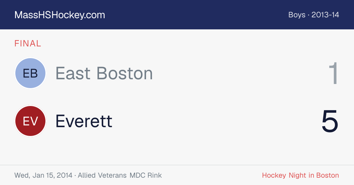 East Boston at Everett score card