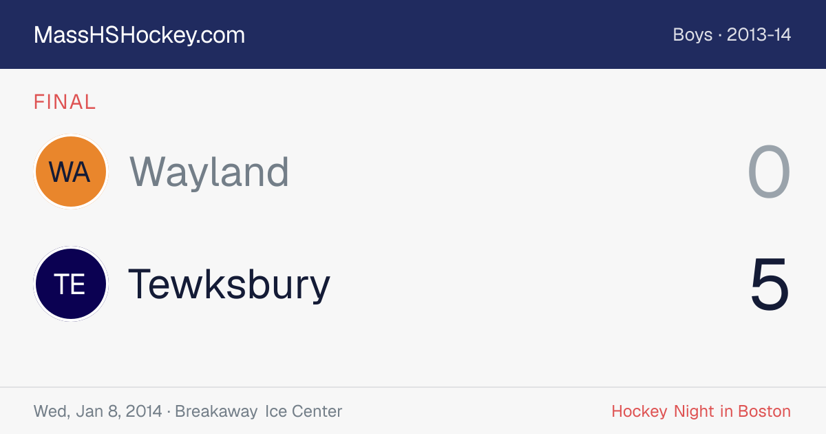 Wayland at Tewksbury score card