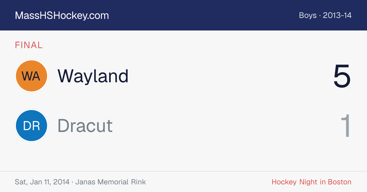 Wayland at Dracut score card