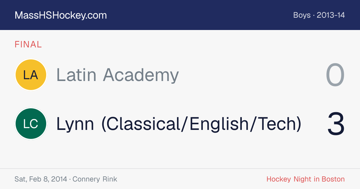 Latin Academy at Lynn (Classical/English/Tech) score card
