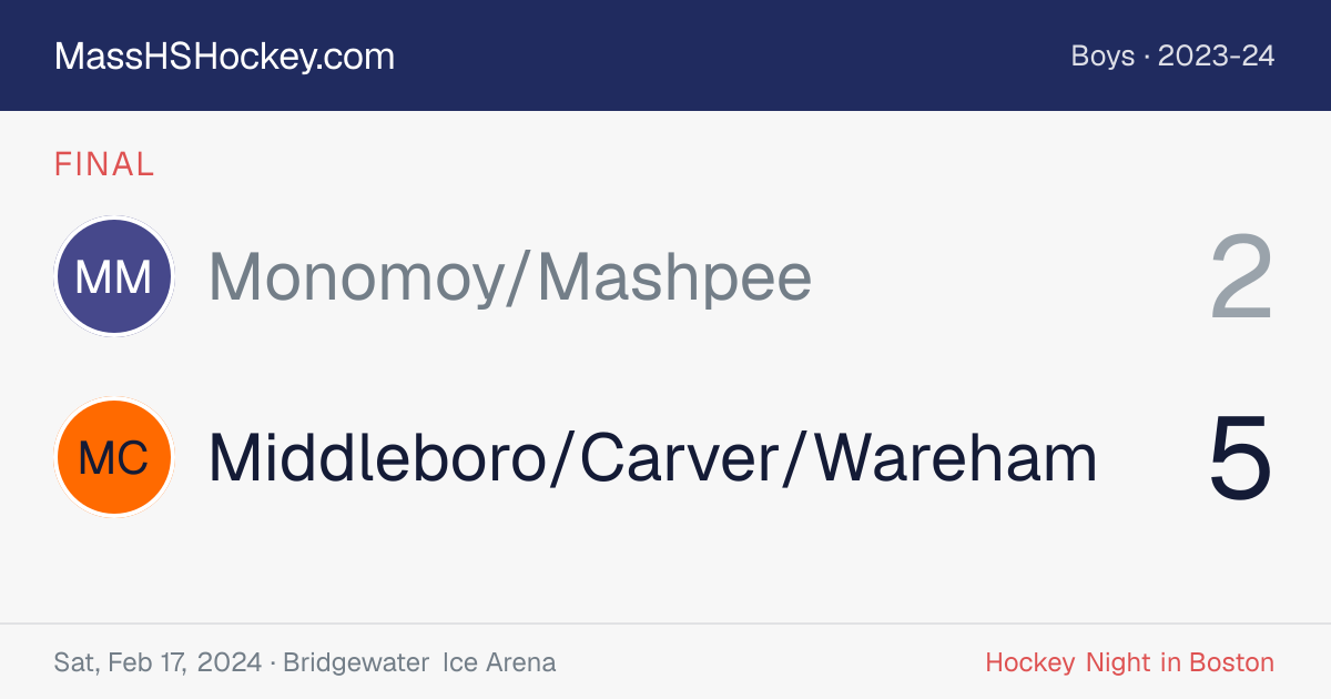 Monomoy/Mashpee at Middleboro/Carver/Wareham score card