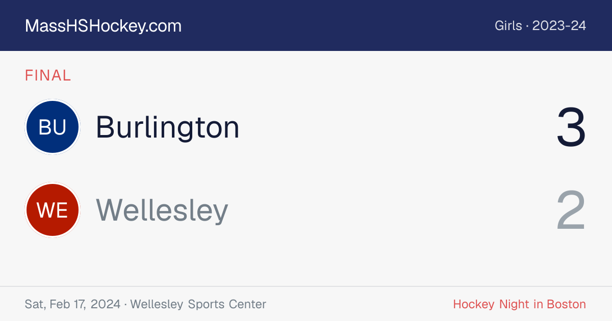 Burlington at Wellesley score card