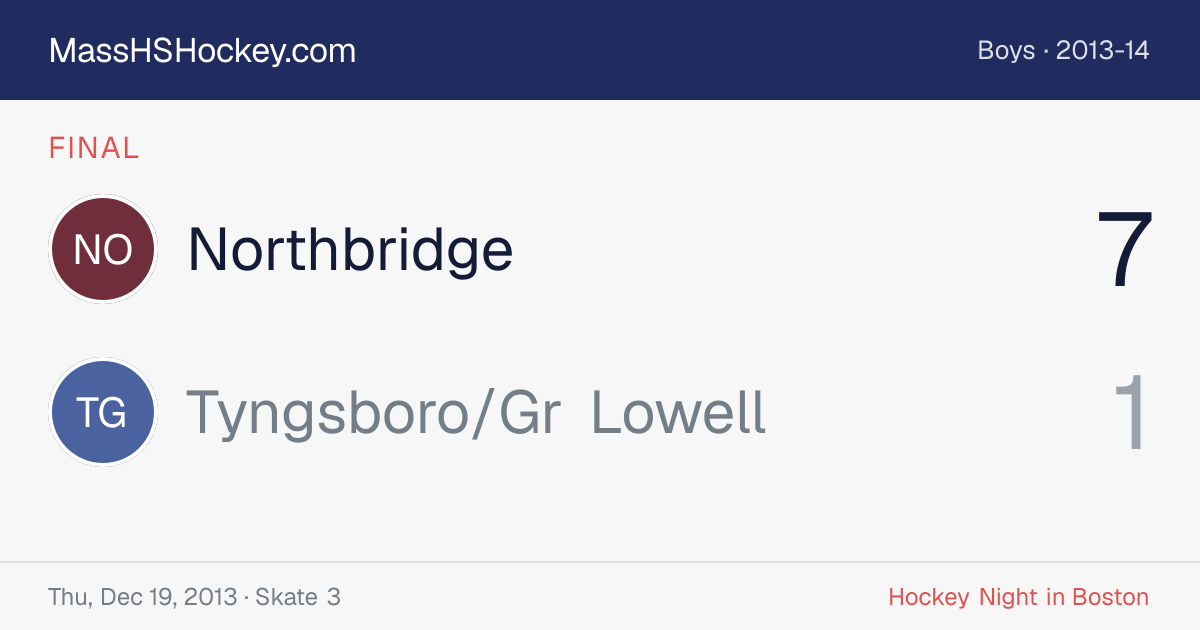 Northbridge at Tyngsboro/Gr Lowell score card