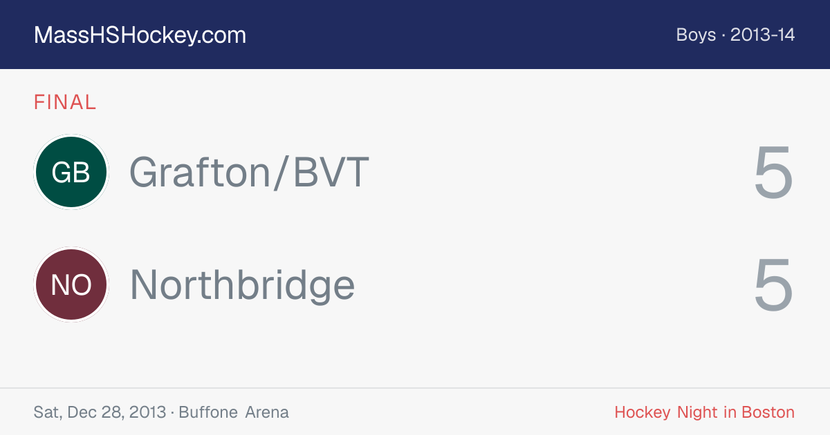 Grafton/BVT at Northbridge score card