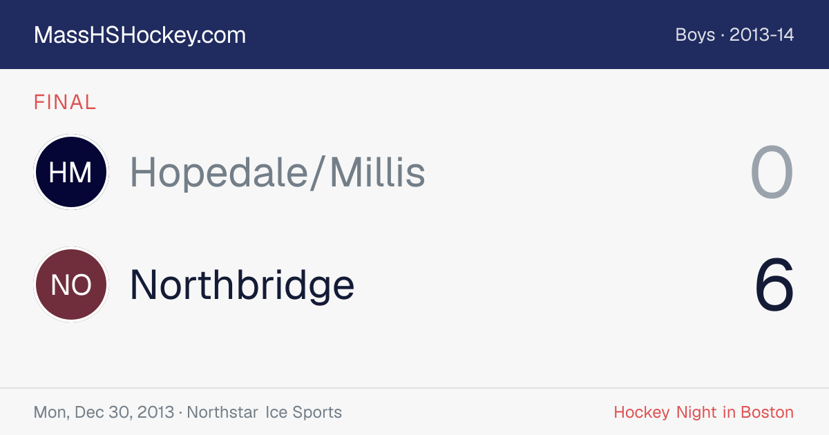 Hopedale/Millis at Northbridge score card