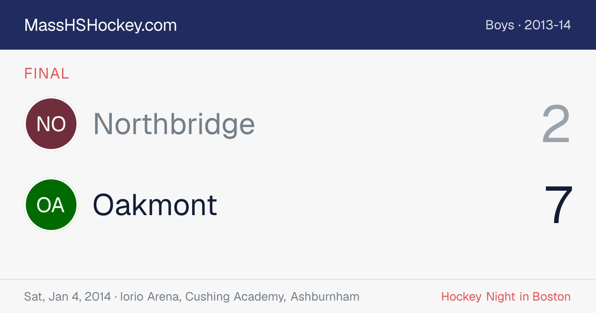Northbridge at Oakmont score card