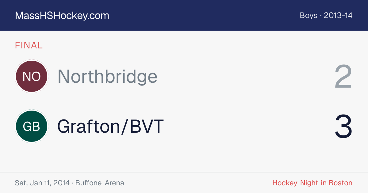 Northbridge at Grafton/BVT score card