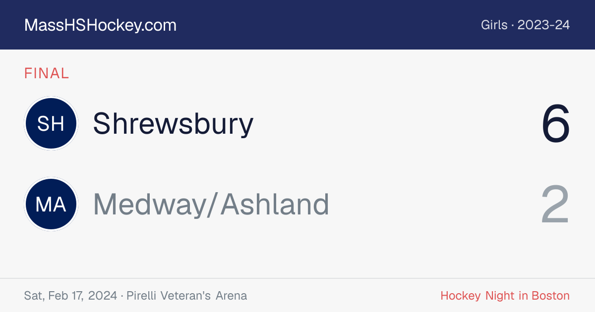Shrewsbury at Medway/Ashland score card