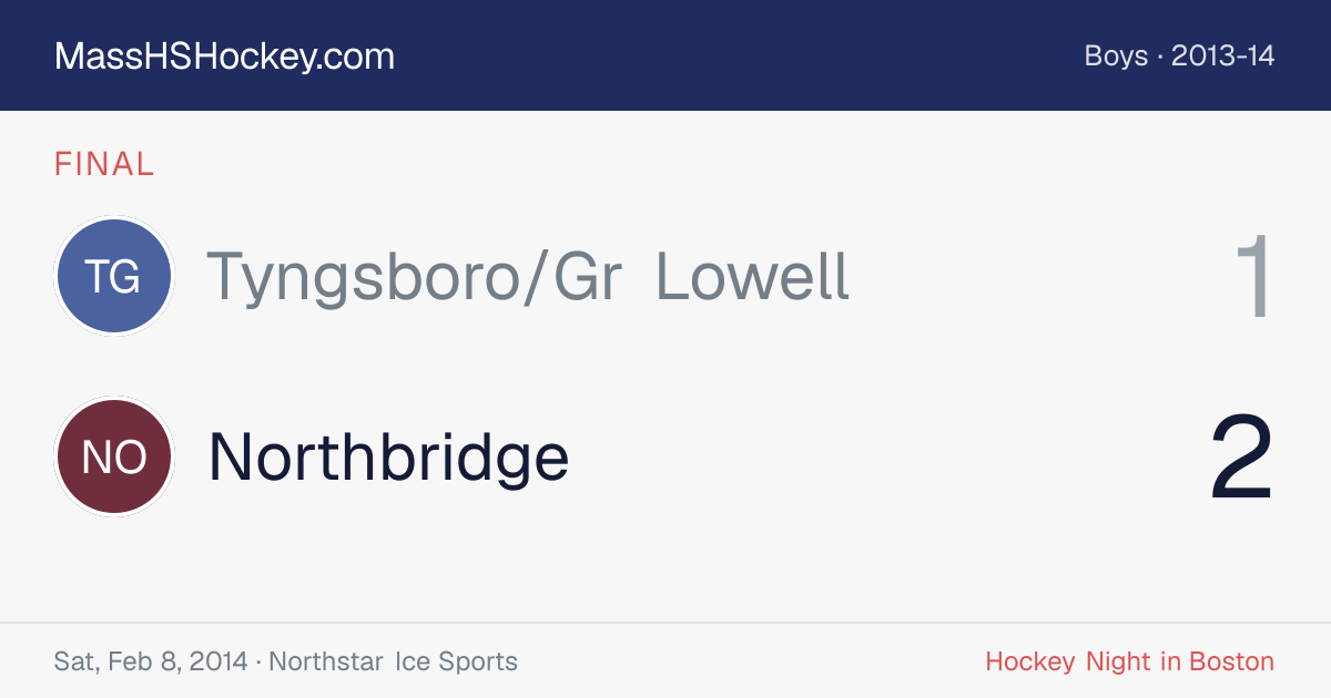Tyngsboro/Gr Lowell at Northbridge score card