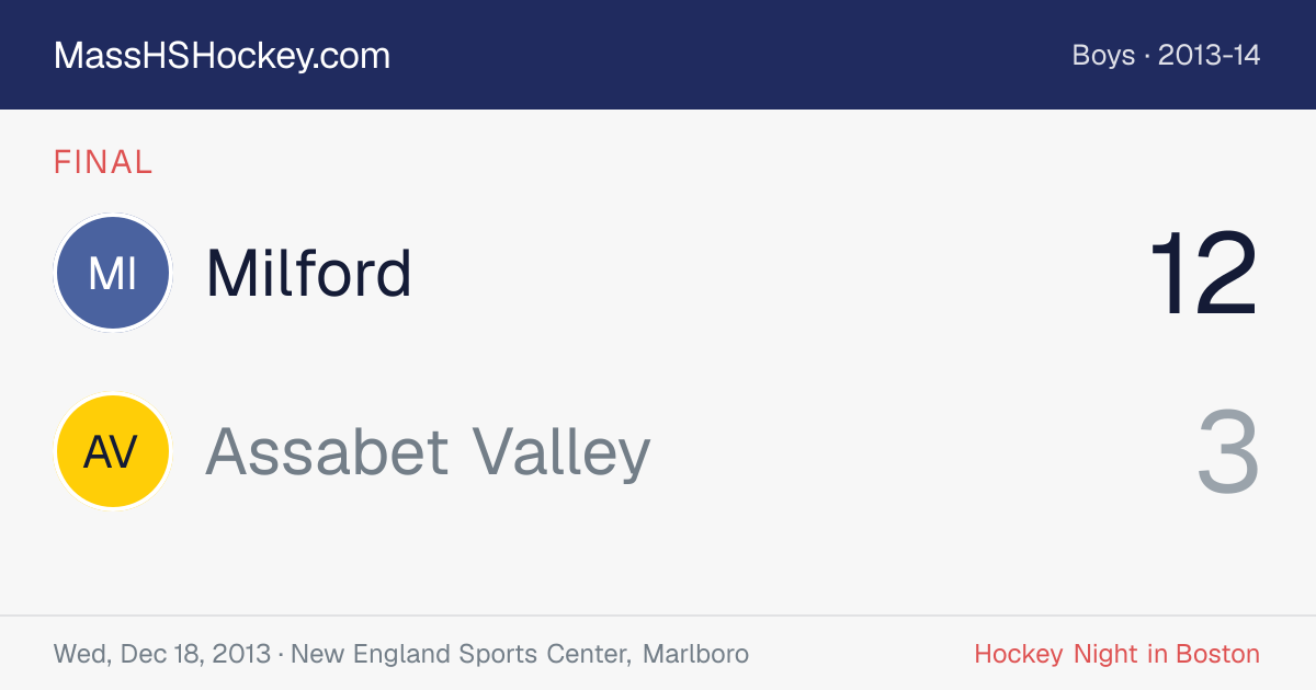 Milford at Assabet Valley score card