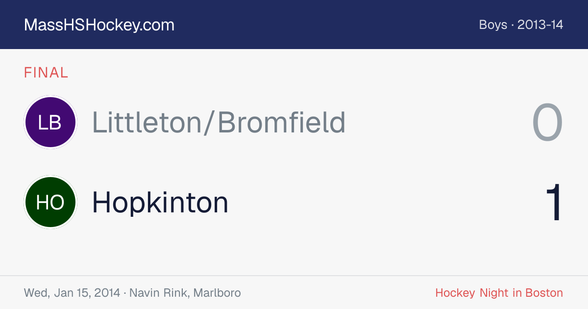 Littleton/Bromfield at Hopkinton score card