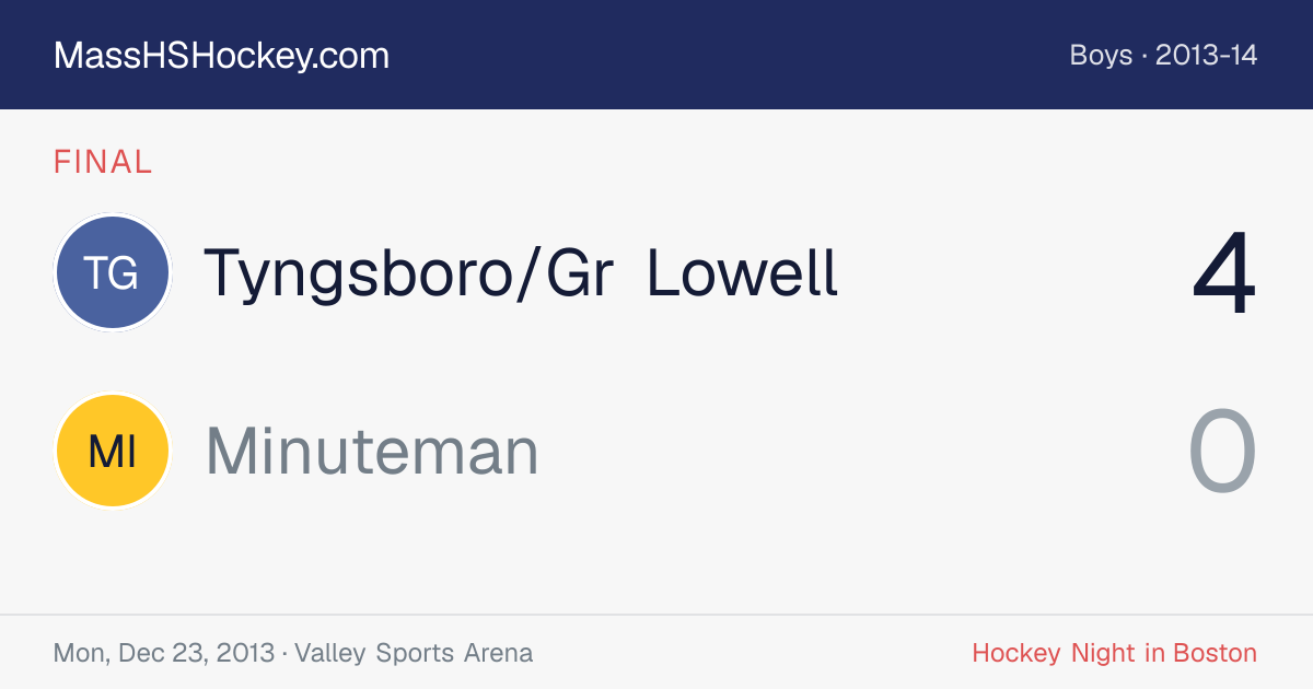 Tyngsboro/Gr Lowell at Minuteman score card
