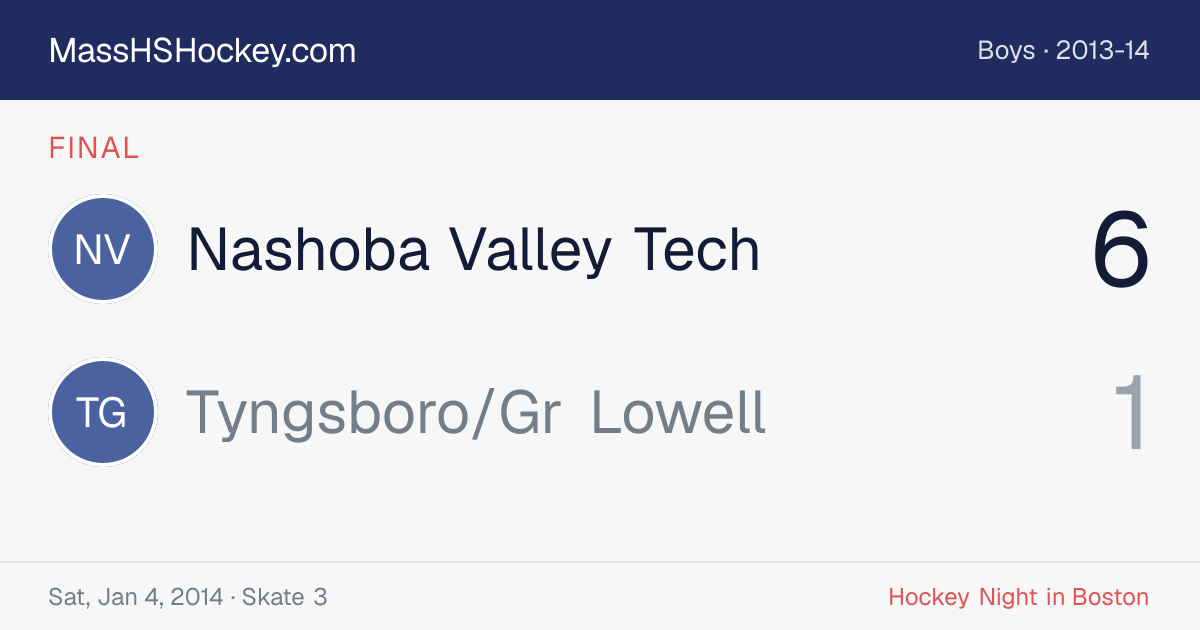 Nashoba Valley Tech at Tyngsboro/Gr Lowell score card