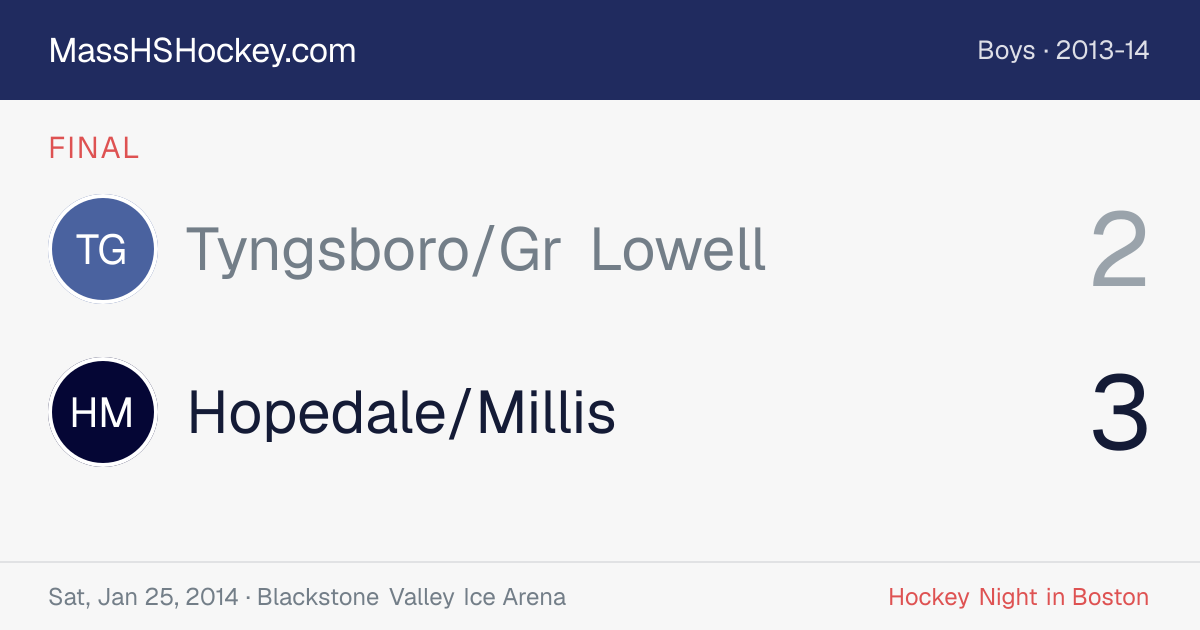 Tyngsboro/Gr Lowell at Hopedale/Millis score card