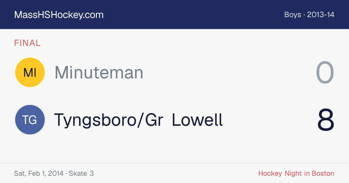 Minuteman at Tyngsboro/Gr Lowell score card