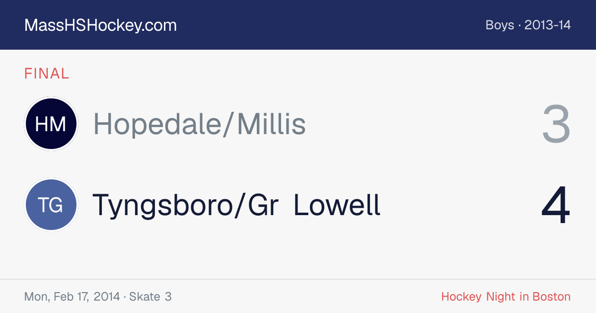 Hopedale/Millis at Tyngsboro/Gr Lowell score card