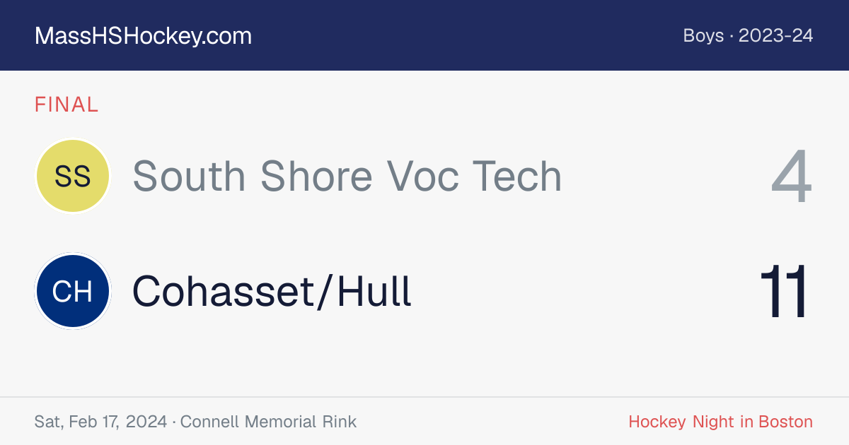 South Shore Voc Tech at Cohasset/Hull score card