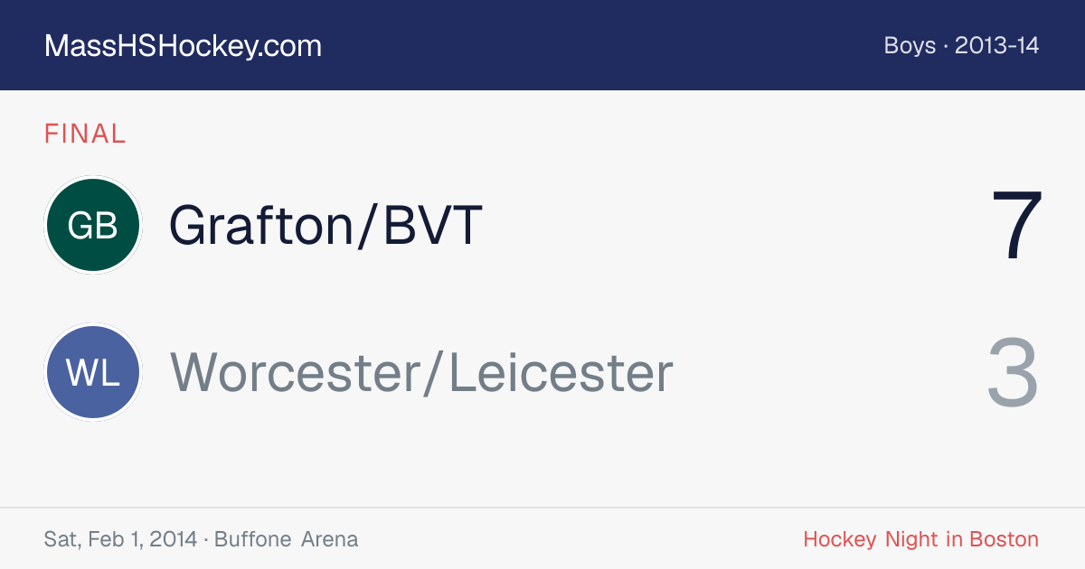 Grafton/BVT at Worcester/Leicester score card