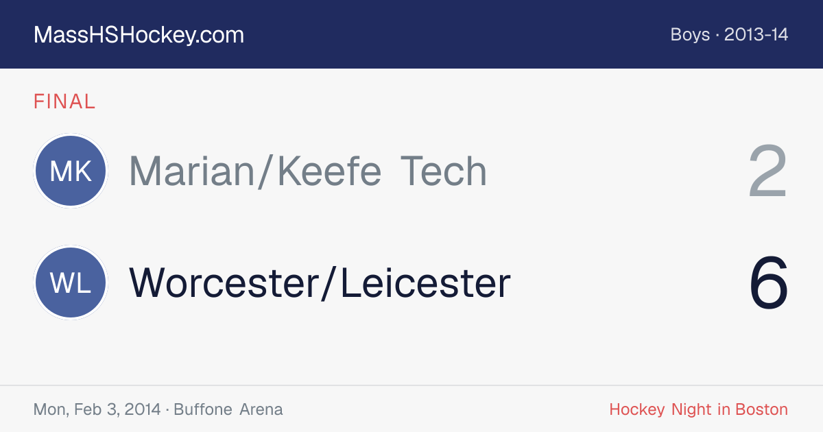 Marian/Keefe Tech at Worcester/Leicester score card