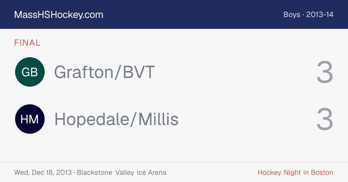 Grafton/BVT at Hopedale/Millis score card