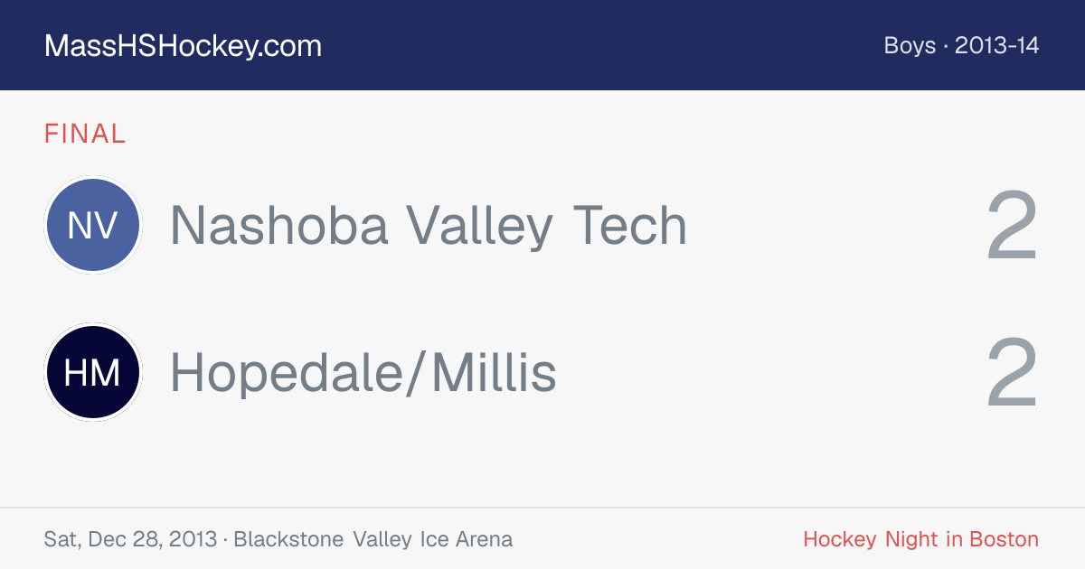 Nashoba Valley Tech at Hopedale/Millis score card