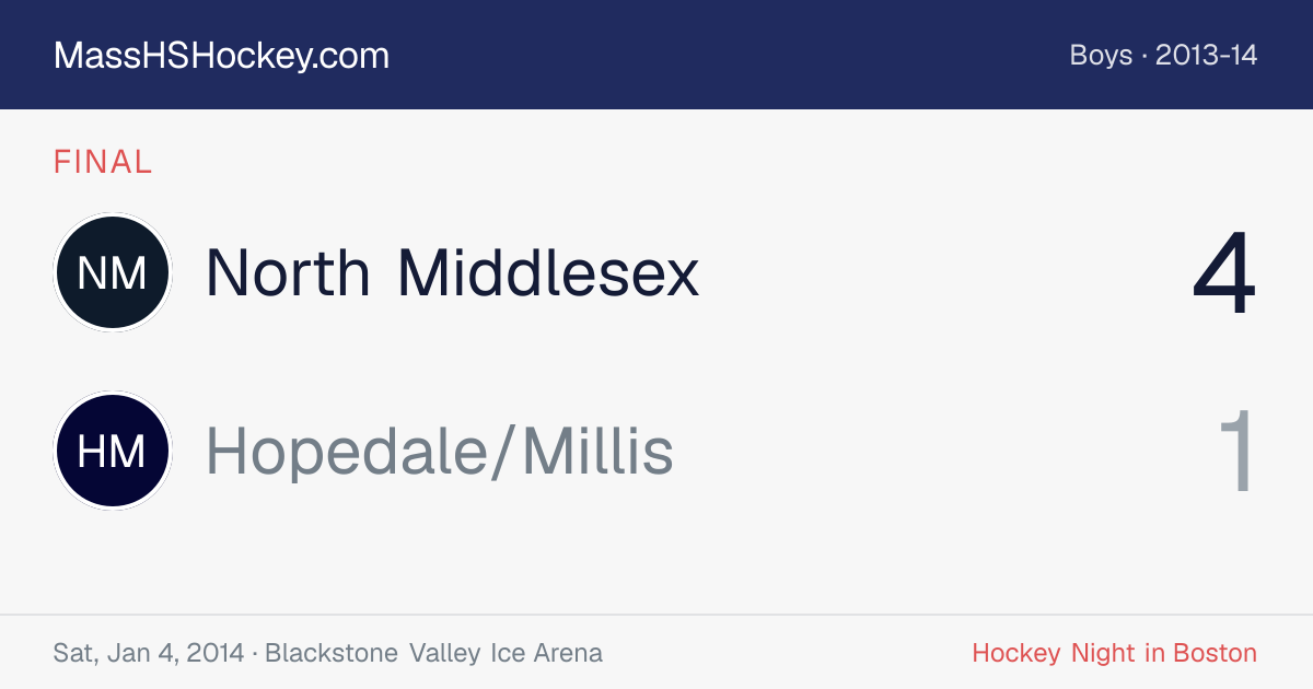 North Middlesex at Hopedale/Millis score card