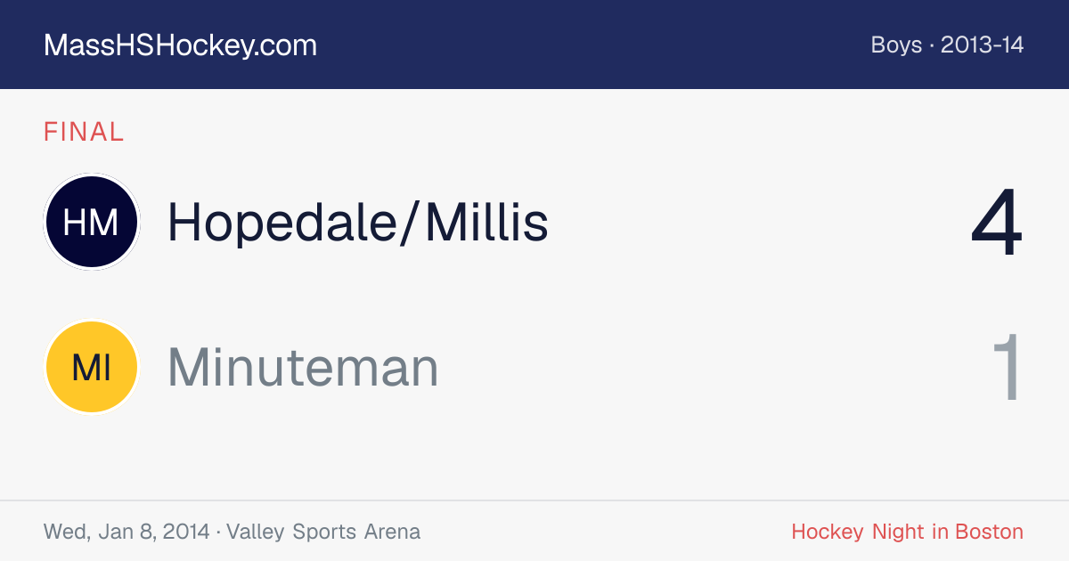 Hopedale/Millis at Minuteman score card