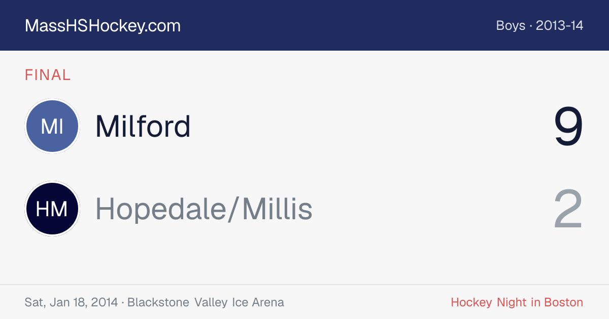 Milford at Hopedale/Millis score card